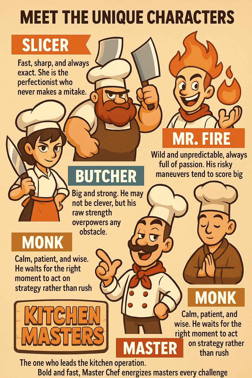 kitchen masters characters