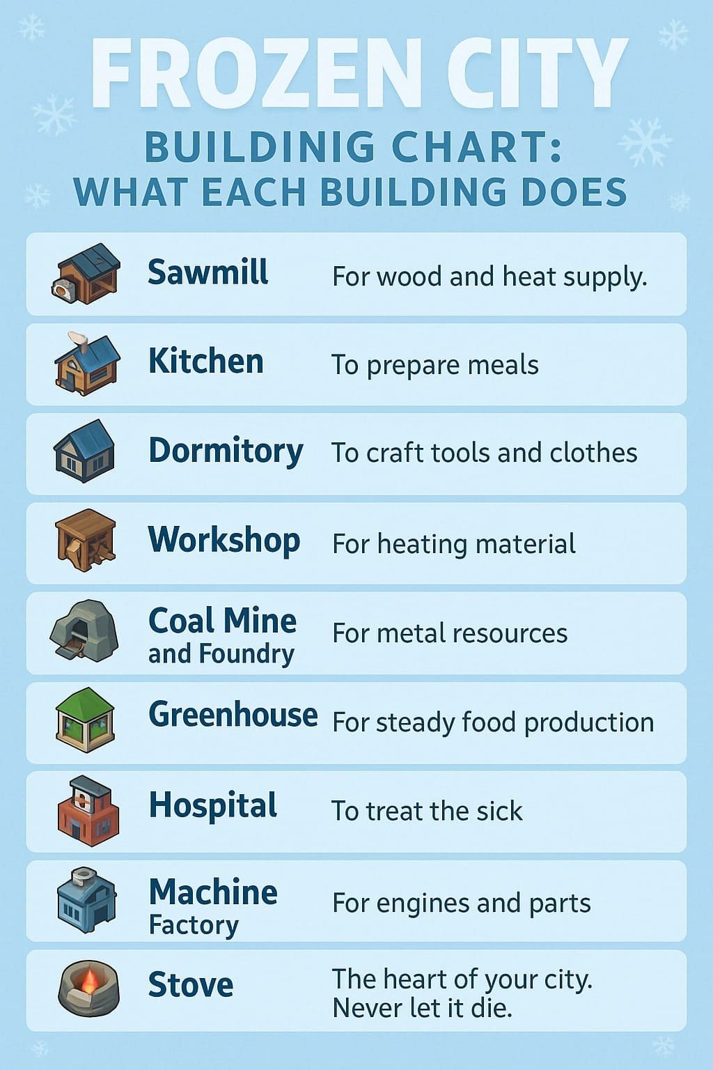 Frozen City Building Chart What Each Building Does